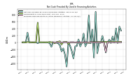 Net Cash Provided By Used In Financing Activities