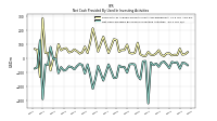 Net Cash Provided By Used In Investing Activities