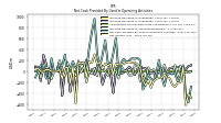 Net Income Loss