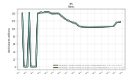 Weighted Average Number Of Diluted Shares Outstanding