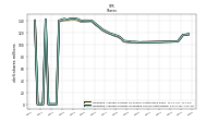 Treasury Stock Shares