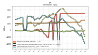 Stockholders Equity