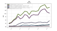 Interest Expense