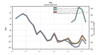 Operating Income Loss
