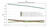 Lessee Operating Lease Liability Undiscounted Excess Amount