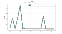 Net Cash Provided By Used In Financing Activities