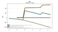 Retained Earnings Accumulated Deficit