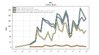 Prepaid Expense And Other Assets Current