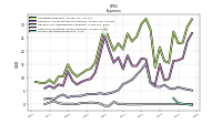 Income Tax Expense Benefit