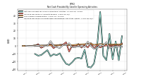 Increase Decrease In Prepaid Deferred Expense And Other Assets