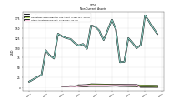 Other Assets Noncurrent