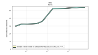 Weighted Average Number Of Diluted Shares Outstanding