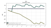 Retained Earnings Accumulated Deficit