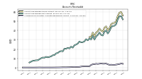 Allowance For Doubtful Accounts Receivable Current