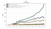 Other Assets Current