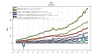 Other Nonoperating Income Expense