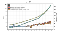 Net Income Loss