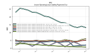 Lessee Operating Lease Liability Undiscounted Excess Amount