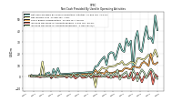 Increase Decrease In Accounts Payable