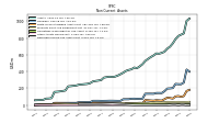 Deferred Income Tax Assets Net