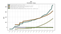 Common Stock Value