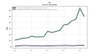 Allowance For Doubtful Accounts Receivable Current