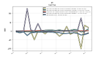 Net Income Loss