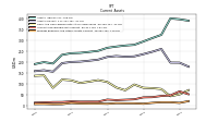 Prepaid Expense And Other Assets Current