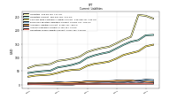 Operating Lease Liability Current