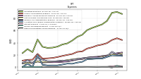 Other Nonoperating Income Expense