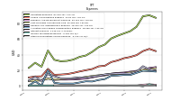 Income Tax Expense Benefit