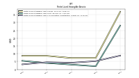 Finite Lived Intangible Assets Accumulated Amortization