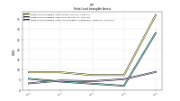 Finite Lived Intangible Assets Net