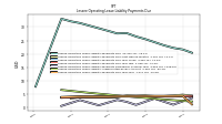 Lessee Operating Lease Liability Payments Due Year Four