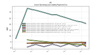 Lessee Operating Lease Liability Payments Remainder Of Fiscal Year