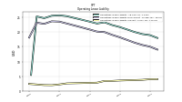 Operating Lease Liability Current