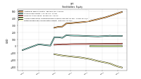 Retained Earnings Accumulated Deficit