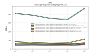 Lessee Operating Lease Liability Payments Due Year Four