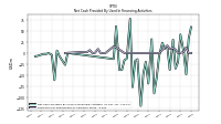 Payments For Repurchase Of Common Stock