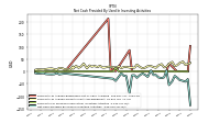 Net Cash Provided By Used In Investing Activities