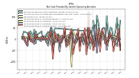 Increase Decrease In Accounts Payable