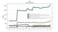 Intangible Assets Net Excluding Goodwill