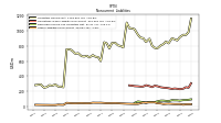 Other Liabilities Noncurrent