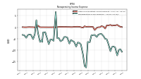 Nonoperating Income Expense