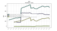 Accumulated Other Comprehensive Income Loss Net Of Tax