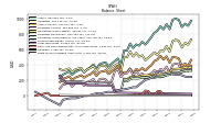 Finite Lived Intangible Assets Net