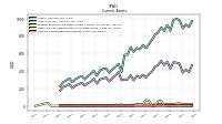 Accounts Receivable Net Current