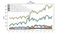 Employee Related Liabilities Current