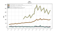Other Nonoperating Income Expense