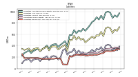 Liabilities Noncurrent